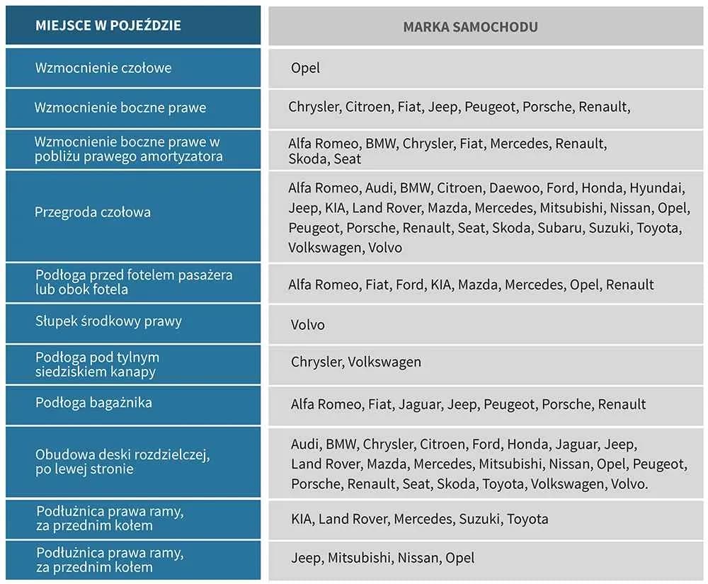Jak sprawdzić VIN samochodu i uniknąć oszustw przy zakupie