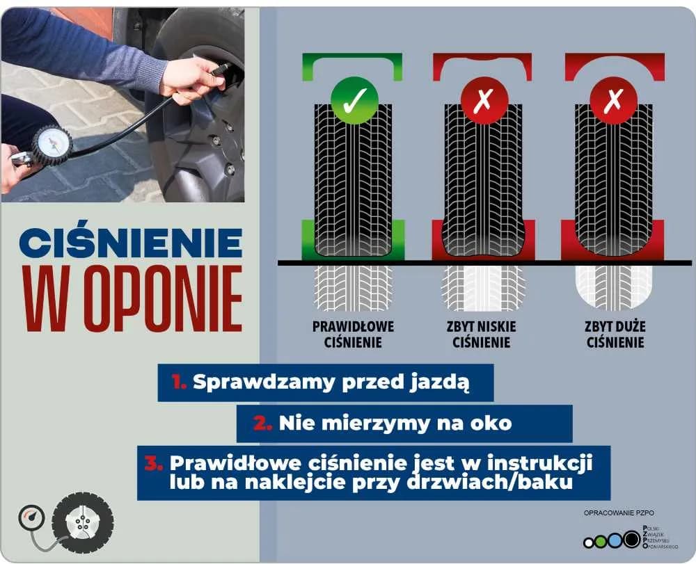 Dlaczego podczas jazdy ciśnienie w oponach samochodu wzrasta? Wyjaśnienie